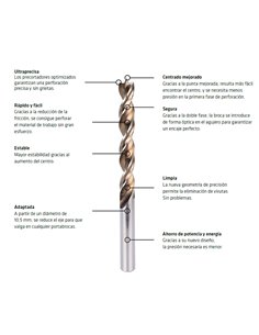 Broca Alpen Madera Timber Twist Ø 10,0 mm. (Blister 1 Unidad) 2