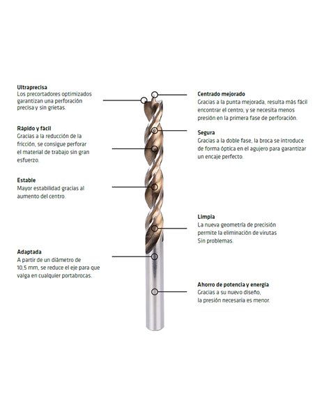 Broca Alpen Madera Timber Twist Ø 10,0 mm. (Blister 1 Unidad)
