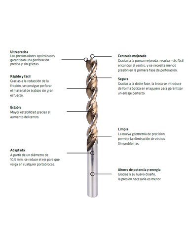 Broca Alpen Madera Larga Timber Twist Ø 10,0 x 250 mm. (Blister 1 Unidad)