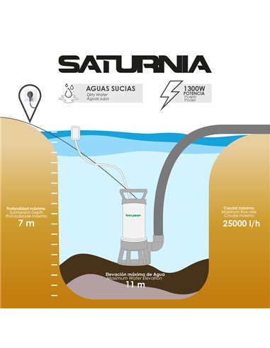 Bomba Aguas Sucias Sumergible Inoxidable 1.300 W. 25.000 lts/hora, Profundidad 7 Mts, Elevación 11 mts. Particulas max. Ø 38 mm.