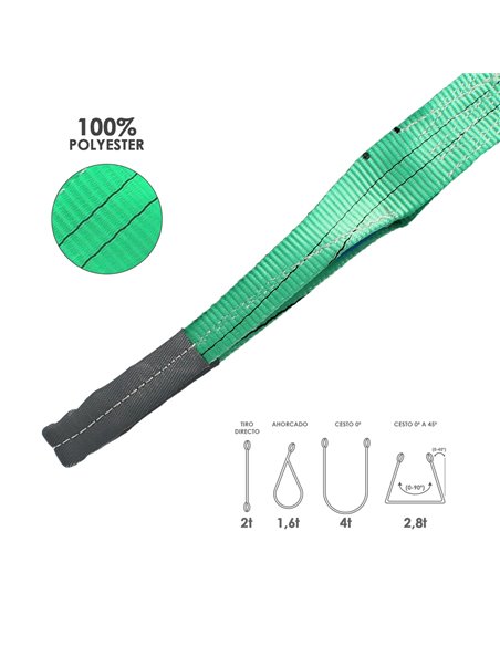 Eslinga Plana Doble Banda 2.000 Kg. Factor Seguridad 7:1, Longitud: 4 Metros Ancho 6 cm. 100% Poliester. Color Verde