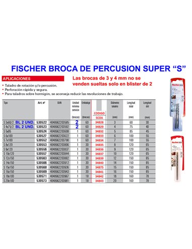 FISCHER BROCA SUPER S-16 WIDIA 16x150  530569