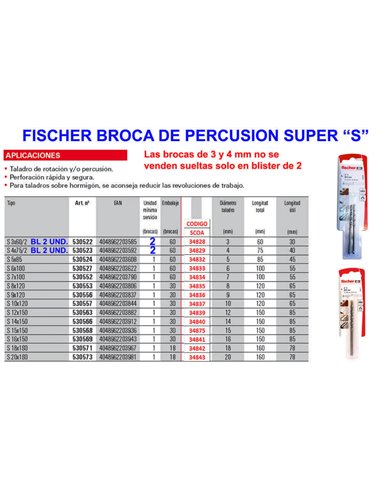 FISCHER PERCEUSE SUPER S-3 WIDIA 3x60 BLISTER 2 UNITÉS 530522