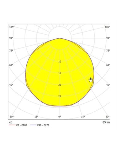 Éclairage de secours LED en surface « Stylo » (1W 5700K 115lm) IP44/IK04 25,2x10x4cm couleur blanche