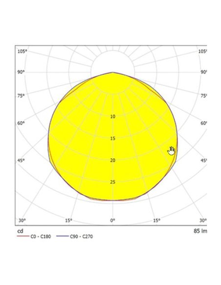 Éclairage de secours LED en surface « Stylo » (1W 5700K 115lm) IP44/IK04 25,2x10x4cm couleur blanche