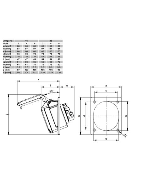 Industrial base slanted back panel 3P+T (32A 400V) IP44/IK09 8x9,7x10,2cm red colour