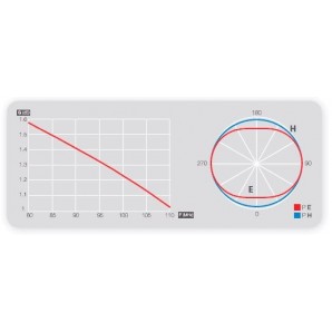 Antena monolítica FM CIRCULAR 2