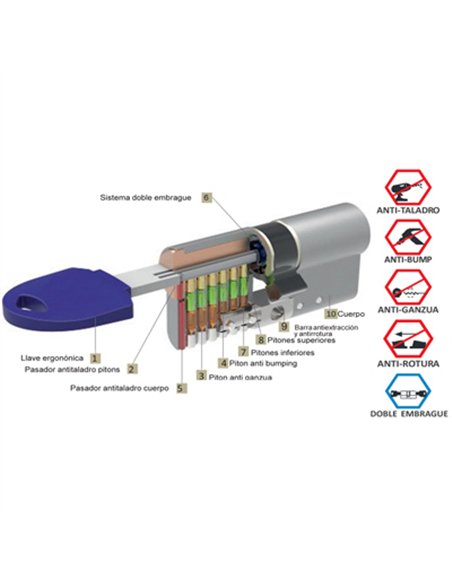 BOMBILLO SEGURID NIQUEL 80 40-40 L/CORTA UNITE EC5655 BATON
