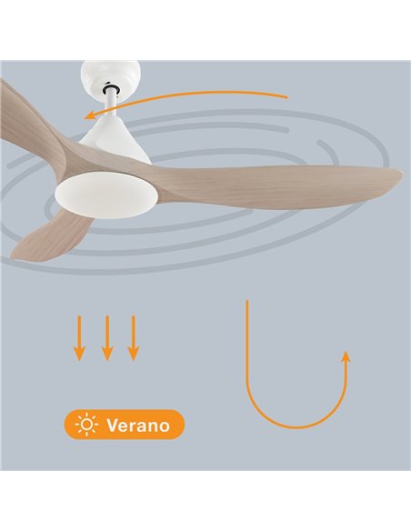 Ventilador techo Luma con luz CCT regulable y mando Ø117 3 aspas DC Blanco