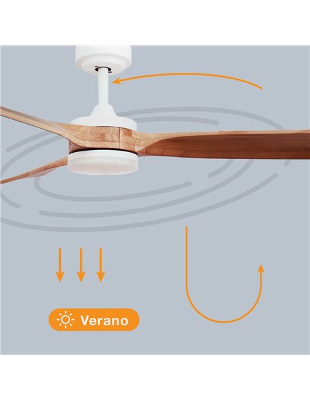 Ventilador techo Misstreta con luz CCT regulable y mando Ø132 3 aspas DC Blanco