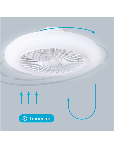 Ventilador techo Box Fan Talsano con luz CCT regulable y mando Ø50 8 aspas DC Blanco