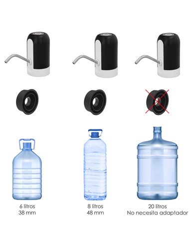 Dispensador De Agua Automático Para Garrafas y Botellas Con Cargador USB Tipo C