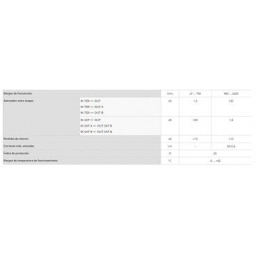 Table de mixage terrestre et par satellite de signaux Televes 745210