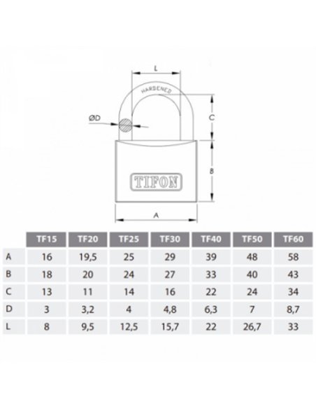 CANDADO 20mm TF20 TIFON