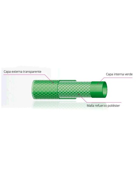 MANGUERA KIT DE RIEGO MANGUERA REFORZADA  + ACCES. - 15X20MM 15M