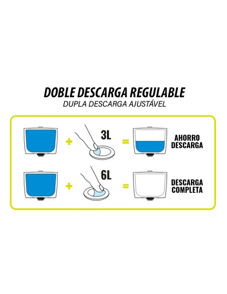 DESCARGADOR DOBLE PULSADOR UNIVERSAL CON CABLE REGULABLE FLUTEC - BOLSA