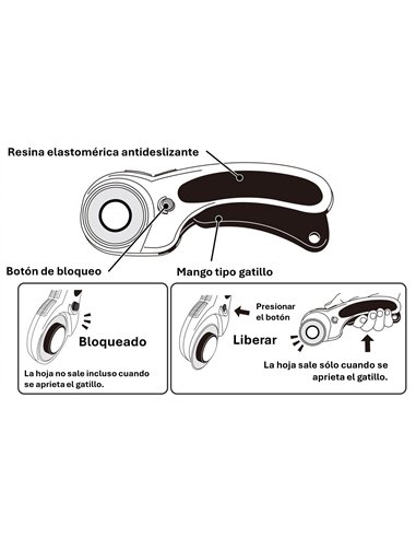 Olfa-RTY-3/DX-Cúter rotativo con botón pulsador de bloqueo y cuchilla circular de 60 mm