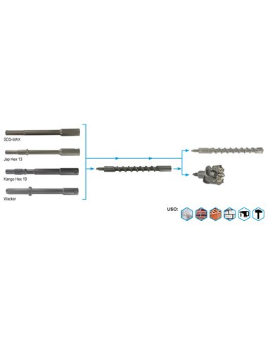Guillet-3507-Broca con 2 labios de corte con rosca ratio (Sistema modular Megadrill) Ø de 30 mm