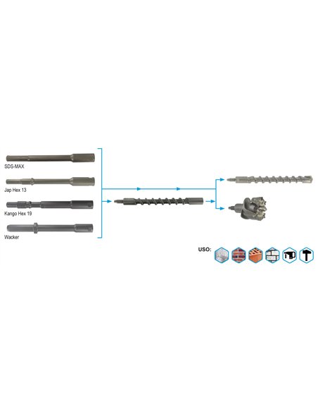 Guillet-8475-Broca con 2 labios de corte con rosca ratio (Sistema modular Megadrill) Ø de 32 mm