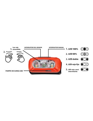 Velamp-IH529-Linterna frontal de 230 lm con interruptor sin contacto recargable VULCAN