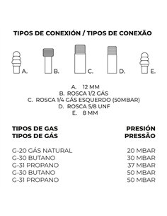 Quemador a gas modelo plano 530 mm 2