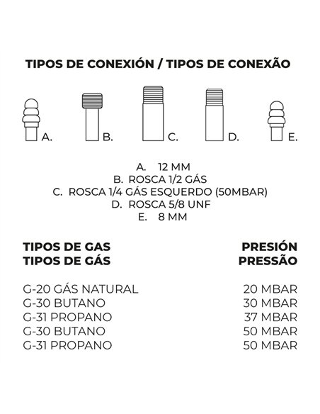 Quemador a gas modelo plano 530 mm