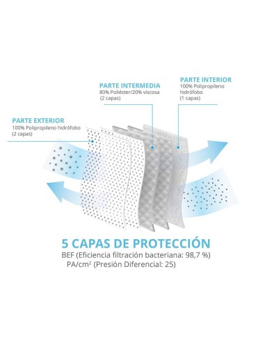 Pack 5 Mascarillas higiénicas niño talla S lavables/reutilizables