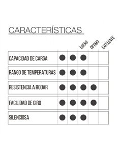 Ruota industriale 80 mm PVC bianca con piastra e freno 2