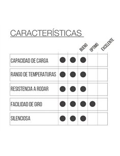 Roda de Mobiliário 30mm PVC Cinza com Furo Passante 2