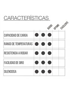 Roda de Mobiliário 40 mm Borracha Cinza Placa 46x46 2