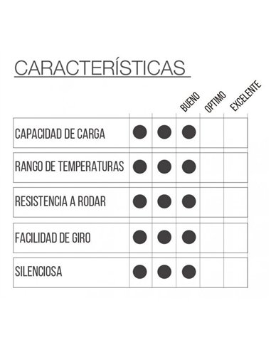Roda de Mobiliário 60 mm Borracha Cinza com Furo de 8 mm