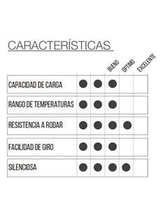 Ruota industriale 100mm gomma nera piastra girevole 70kg 2