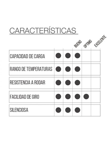 Roda de Mobiliário 25mm PP Cinza com Furo Passante