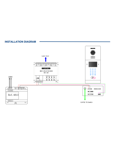 MODULO 4 RELES MEET
