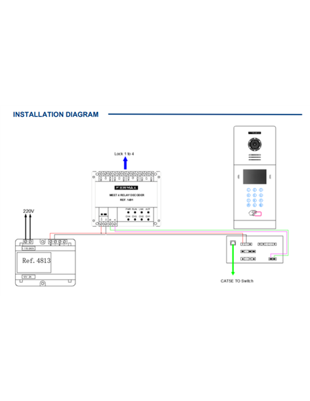 MODULO 4 RELES MEET
