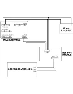 MÓDULO CÓDIGO INVITADOS WIEGAND MEET 2