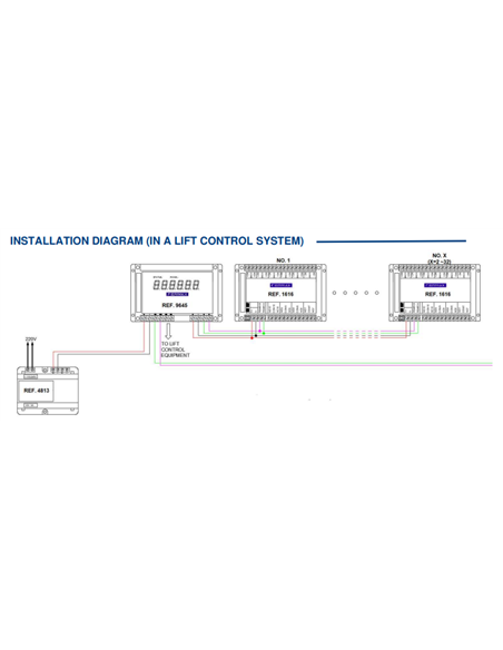 DECODER RELES FERMAX MEET 10 SALIDAS