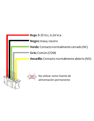 RECEPTOR BLUETOOTH AUTÓNOMO NEARKEY