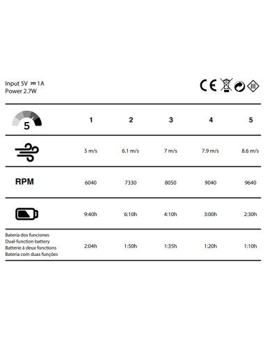 Ice Pro Handventilator Schwarz 5 Geschwindigkeiten