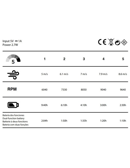 Ice Pro Handventilator Schwarz 5 Geschwindigkeiten