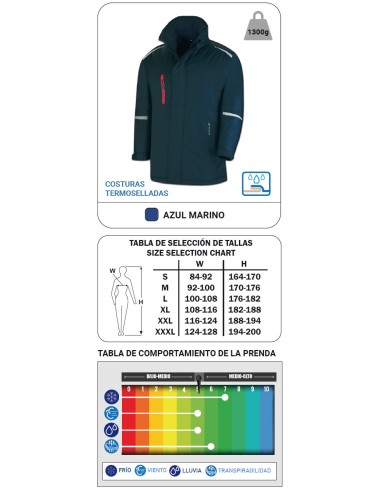 Mistral Navy Blue Nautical Parka Coat
