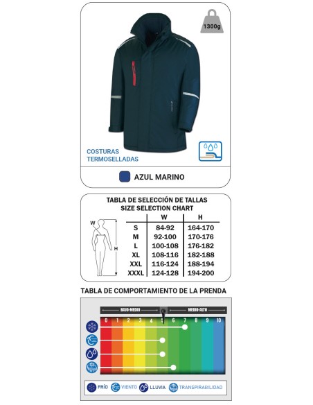 Mistral Navy Blue Nautical Parka Coat