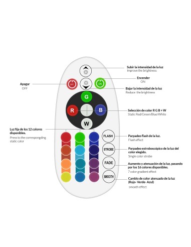 Projecteur LED Napoli Plus 200W RGB avec source Osram et télécommande