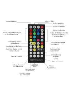 Mini LEDME RGB+CCT Controller 12V/24V 2