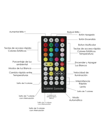 Controller Mini LEDME RGB+CCT 12V/24V