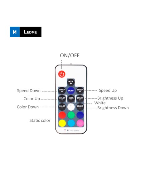 Controller Mini per Strisce LED RGB con Telecomando RF