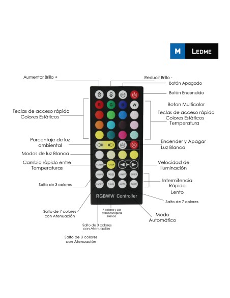 Controller Mini LEDME Fullstack SMD5050 12-24V DC