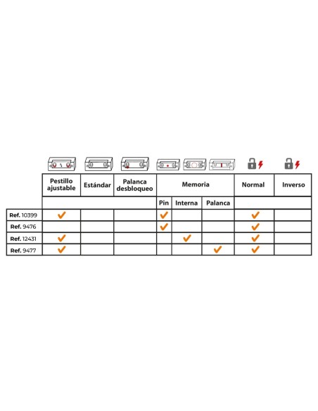Fechadura Elétrica Regulável ACCUMASTER 8-12V AC/DC
